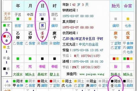 五行缺火 取名|八字中五行缺火怎么取名，五行缺火的人应该如何取名字